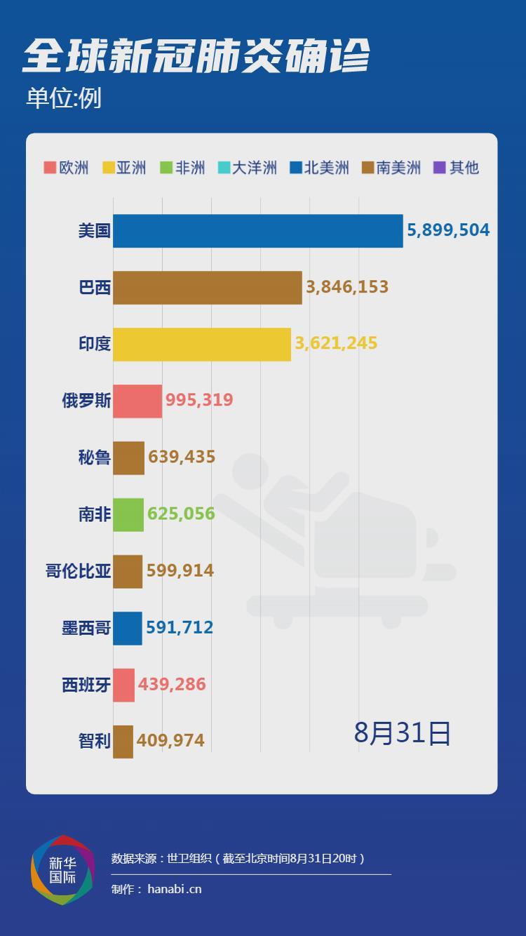 美国疫惜最新情况,美国疫情最新情况