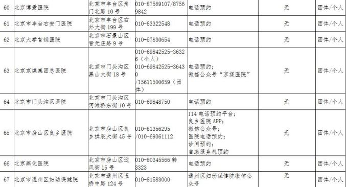 北京疫情最新状况更新