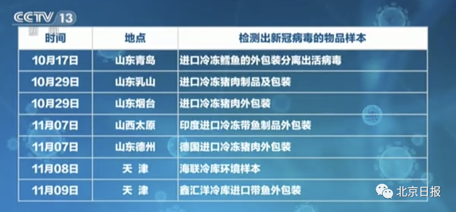 商丘LED显示屏维修 第566页