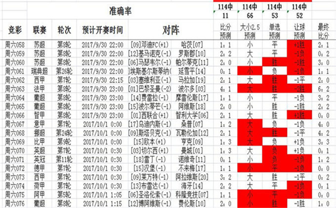 商丘LED显示屏维修 第383页