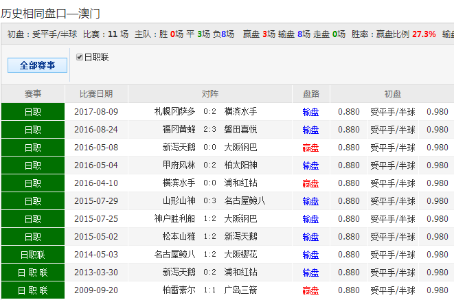 商丘LED显示屏维修 第300页