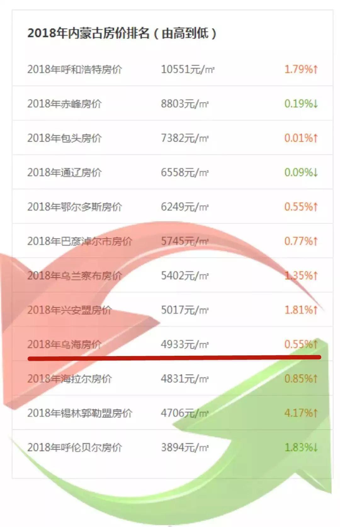 乌海市最新房价揭秘与趋势分析🏠✨