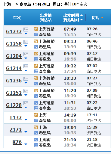 最新列车时刻表查询，启程成就梦想之旅，与变化同行