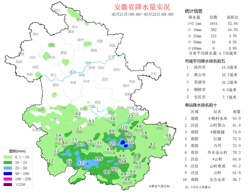 第577页