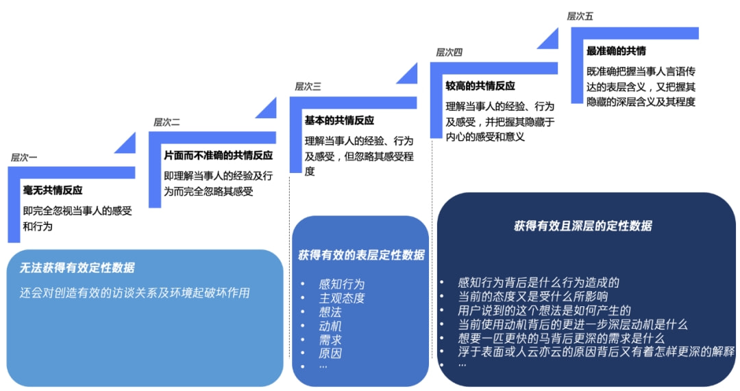 深度探讨最新三级制度的影响与观点