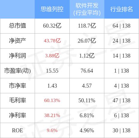 思维列控最新动态，解锁智慧，成就未来自信之路