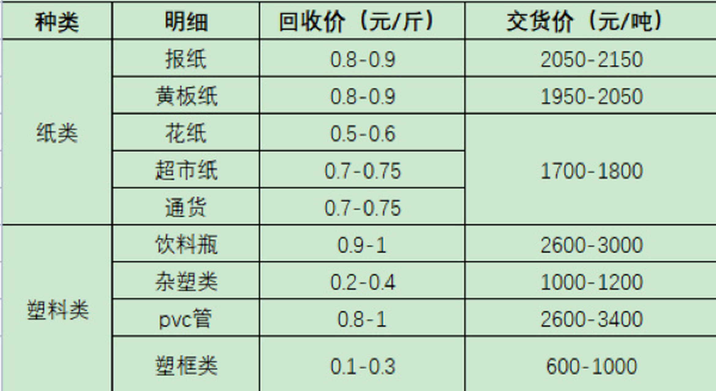 商丘LED显示屏维修 第52页
