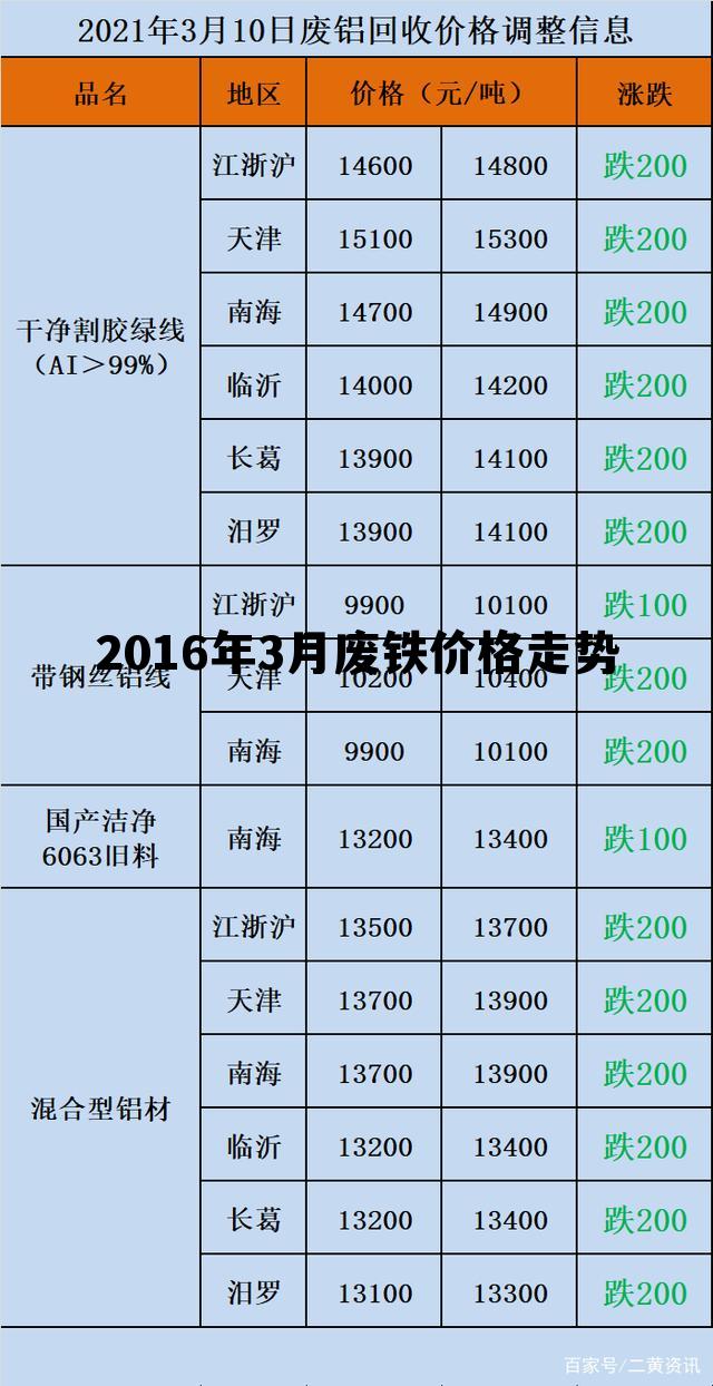 废铁最新价格行情分析与趋势预测
